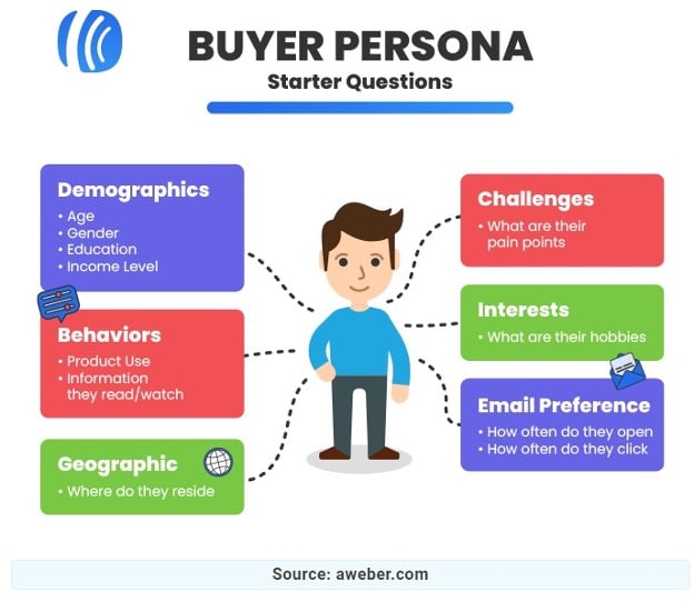 Buyer persona template