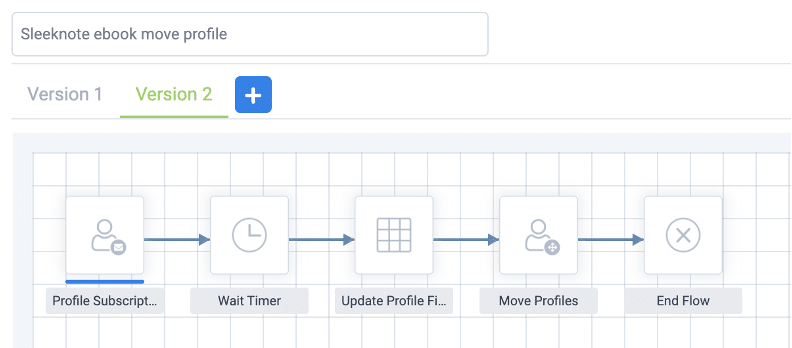 A flow builder screenshot from MarketingPlatform showing how the pop-up automation is set.