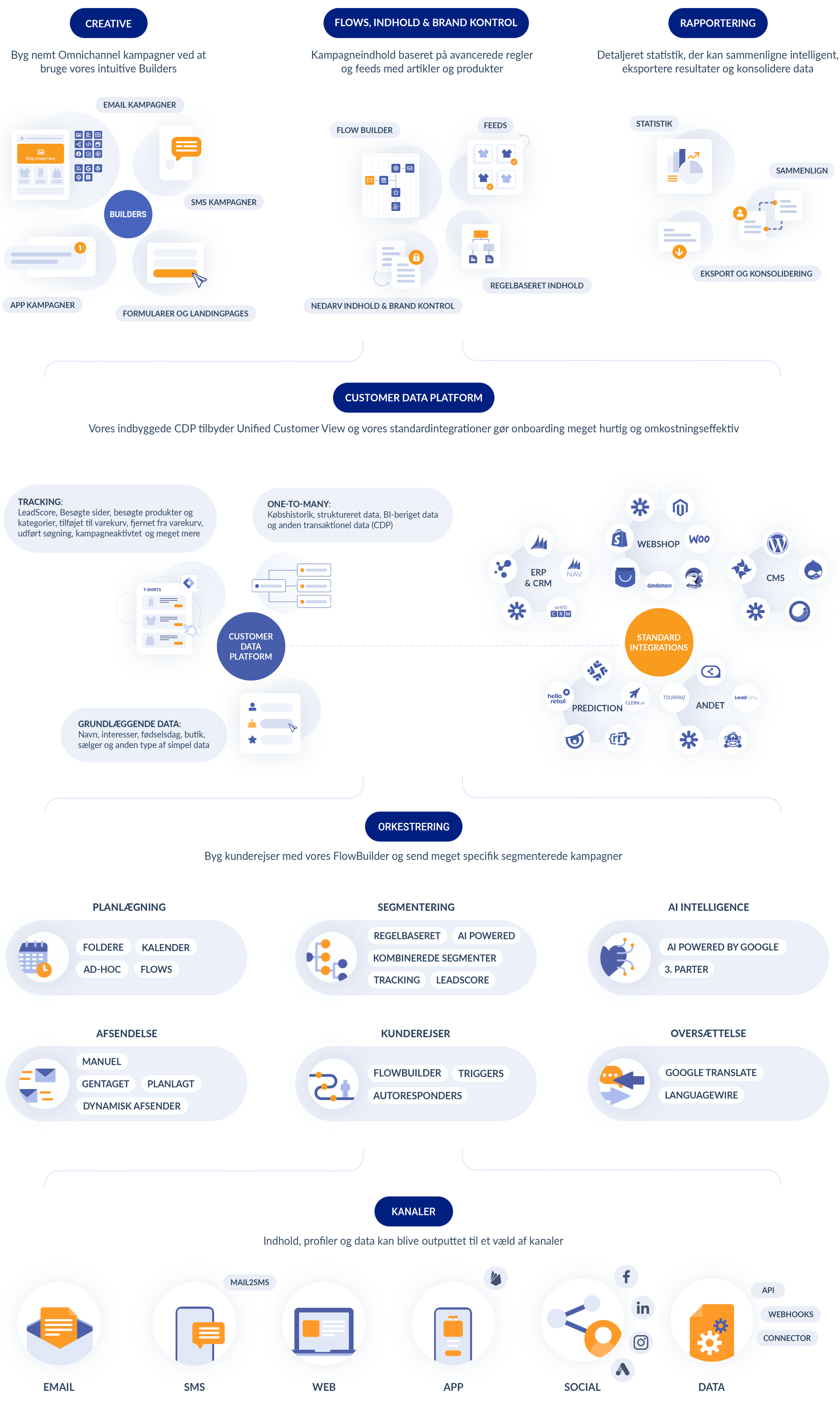 customer-data-platform-marketingplatform