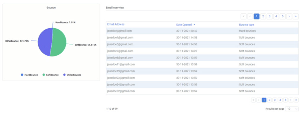 A screenshot from the interface of MarketingPlatform picturing the instructions for using Email Campaign Statistics.