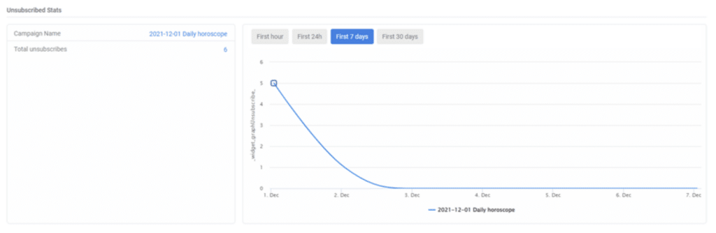 A screenshot from the interface of MarketingPlatform picturing the instructions for using Email Campaign Statistics.