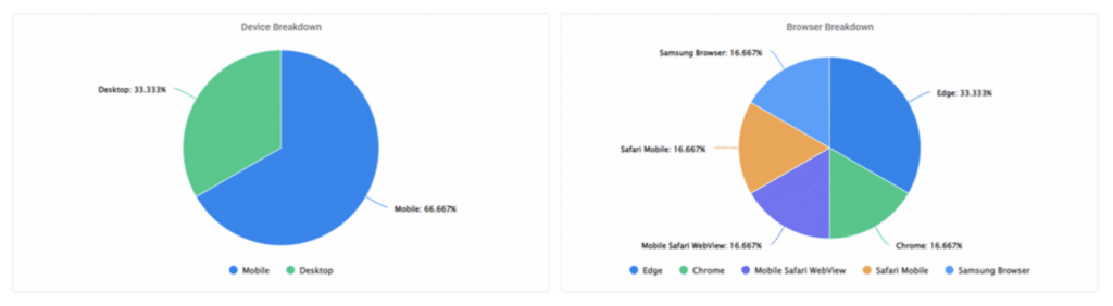 A screenshot from the interface of MarketingPlatform picturing the instructions for using Email Campaign Statistics.