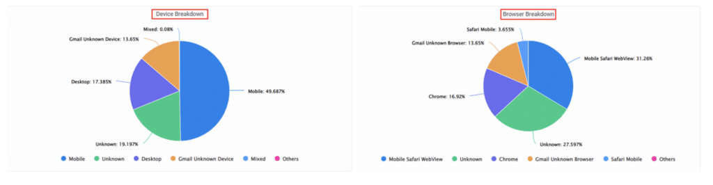 A screenshot from the interface of MarketingPlatform picturing the instructions for using Email Campaign Statistics.