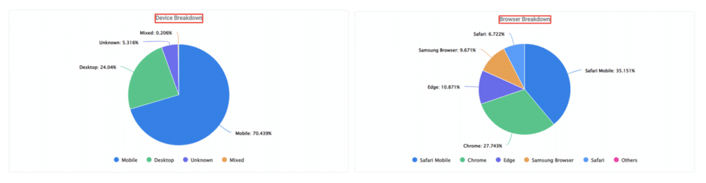 A screenshot from the interface of MarketingPlatform picturing the instructions for using Email Campaign Statistics.