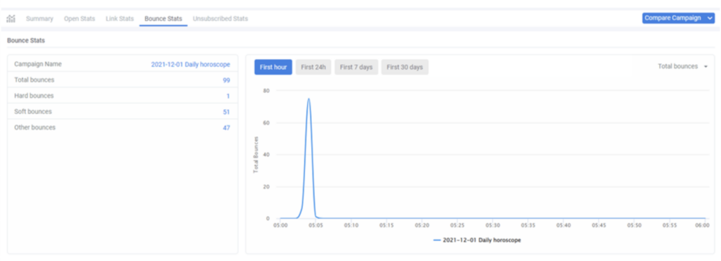 A screenshot from the interface of MarketingPlatform picturing the instructions for using Email Campaign Statistics.