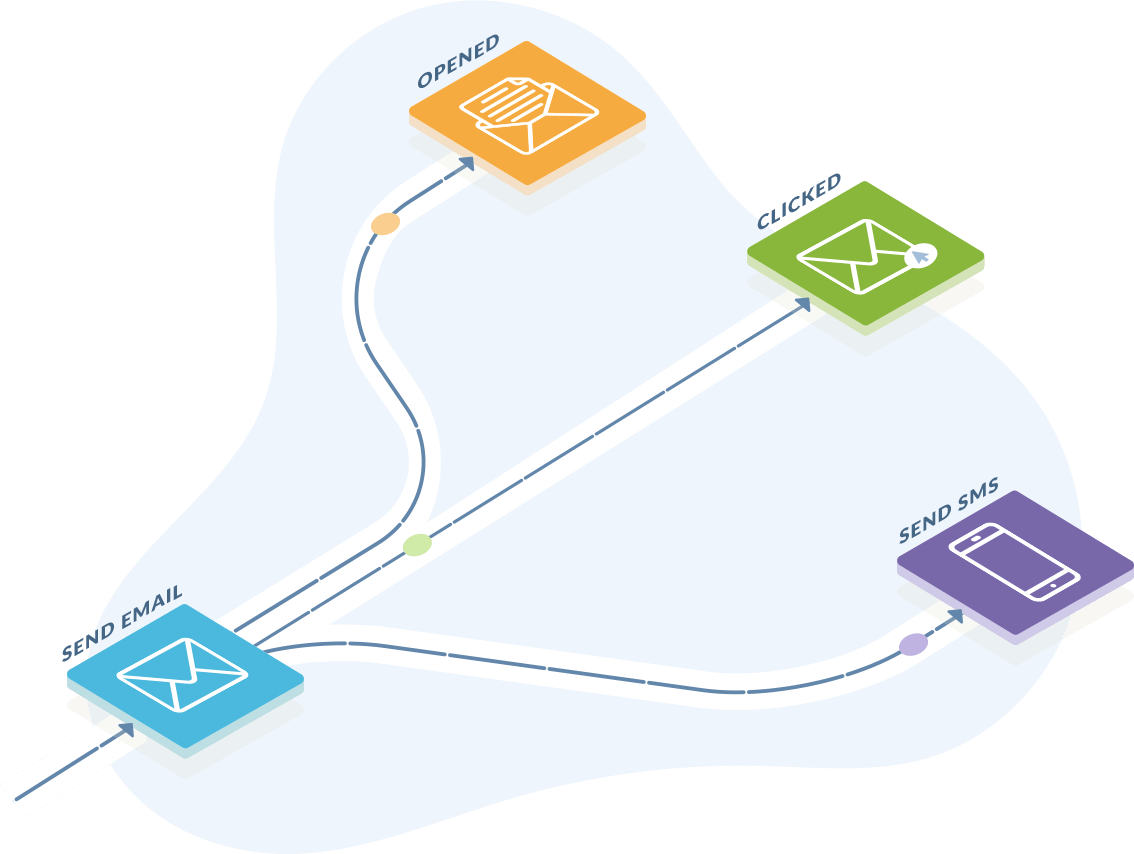 Flow Builder