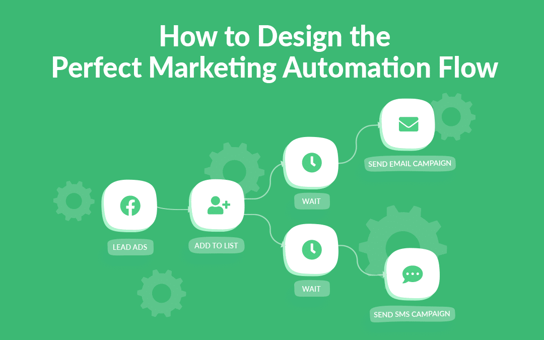 Diagram showing a marketing automation flow