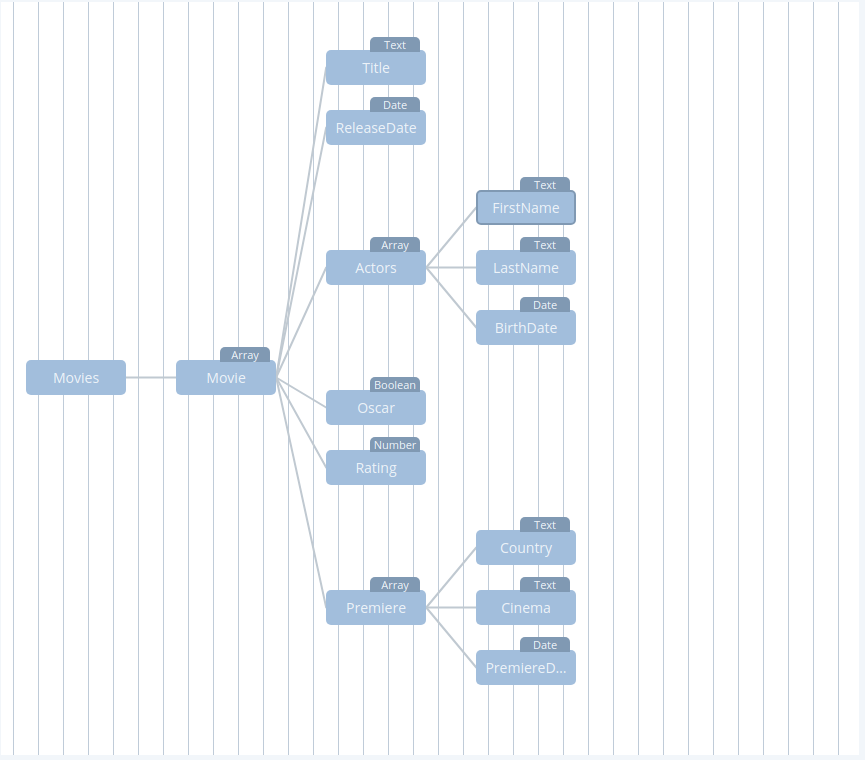 Field structure