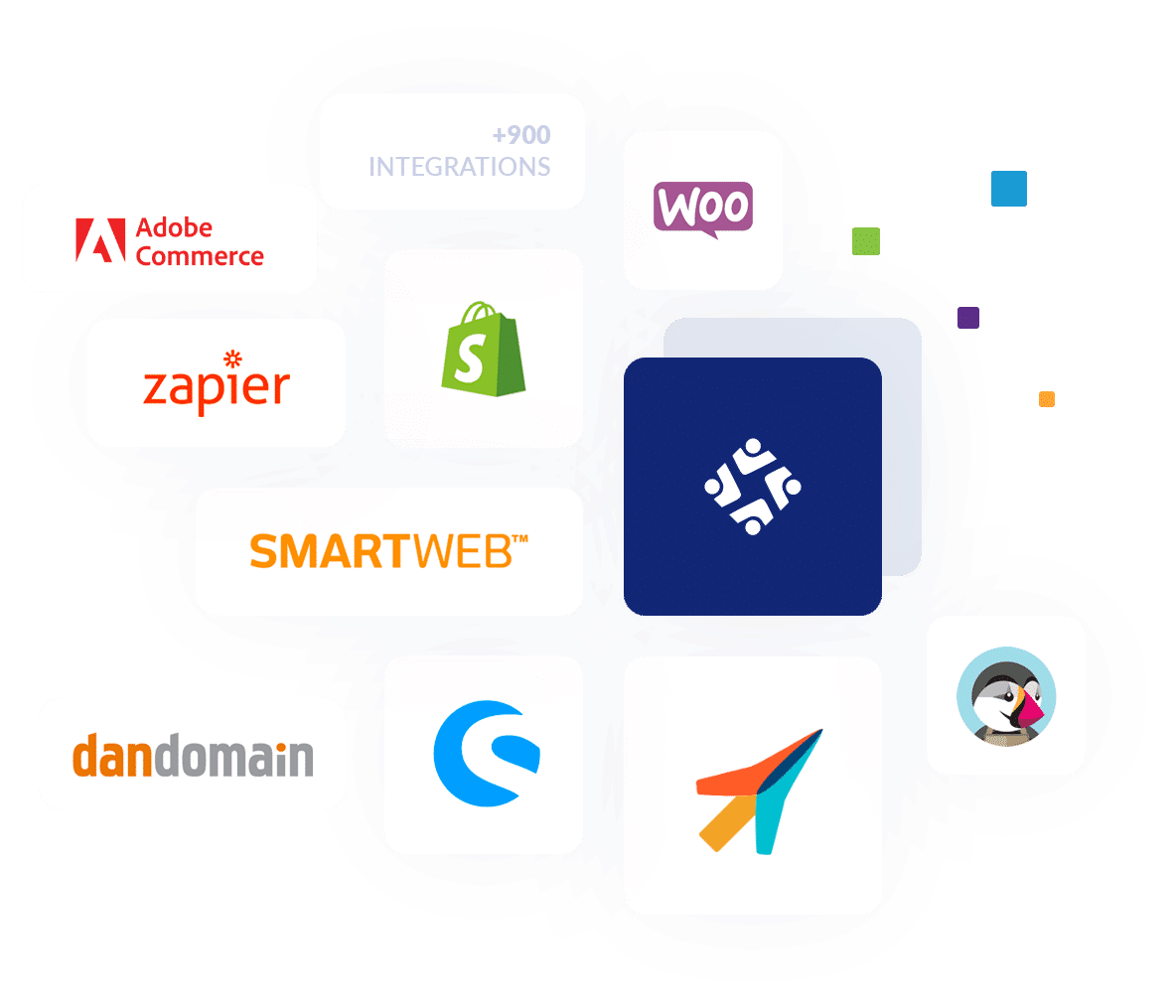 MarketingPlatform integrations