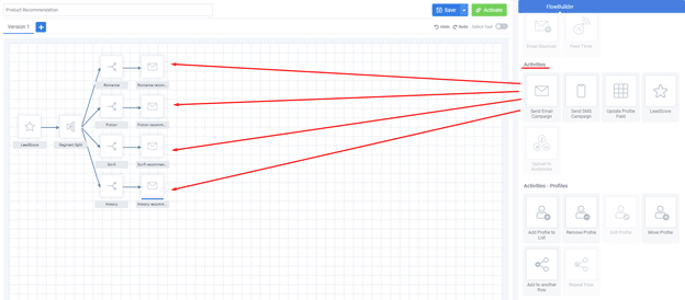 A screenshot from the interface of MarketingPlatform picturing the instructions for using FlowBuilder.