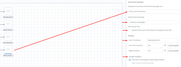 A screenshot from the interface of MarketingPlatform picturing the instructions for using FlowBuilder.