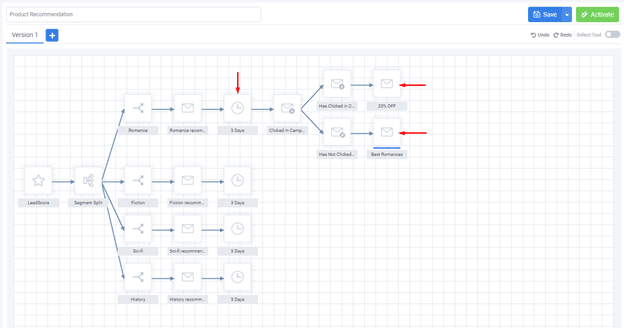 A screenshot from the interface of MarketingPlatform picturing the instructions for using FlowBuilder.