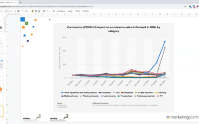 Webinar: Marketing Automation og Email Marketing i en Corona tid