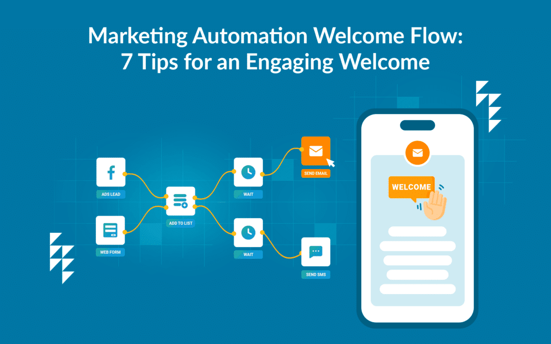 A set up of marketing automation welcome flow that includes lists and email and SMS sending.